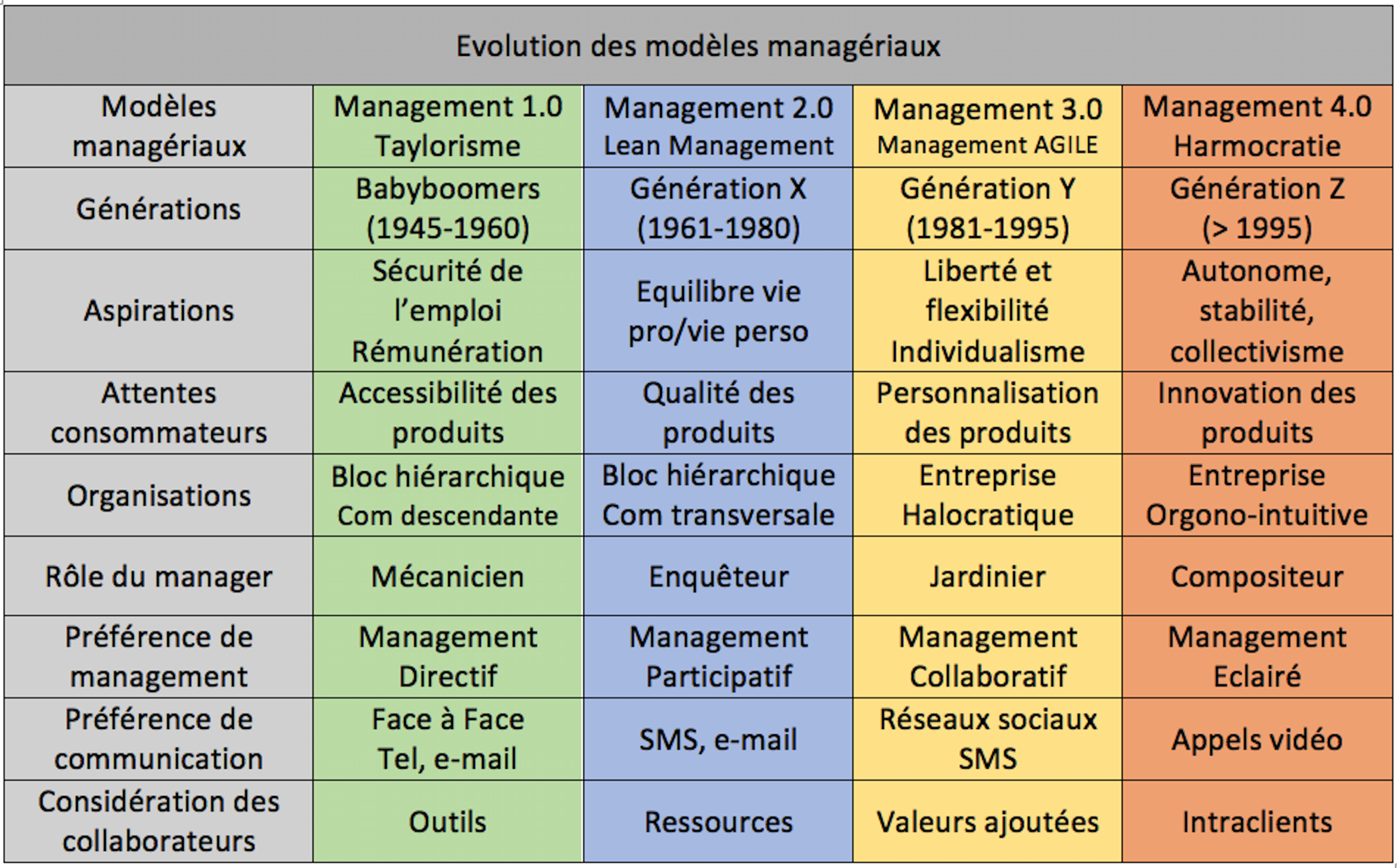 Droit à la déconnexion : <br>Offrez à vos collaborateurs l’autonomie que vous attendez d’eux ! 