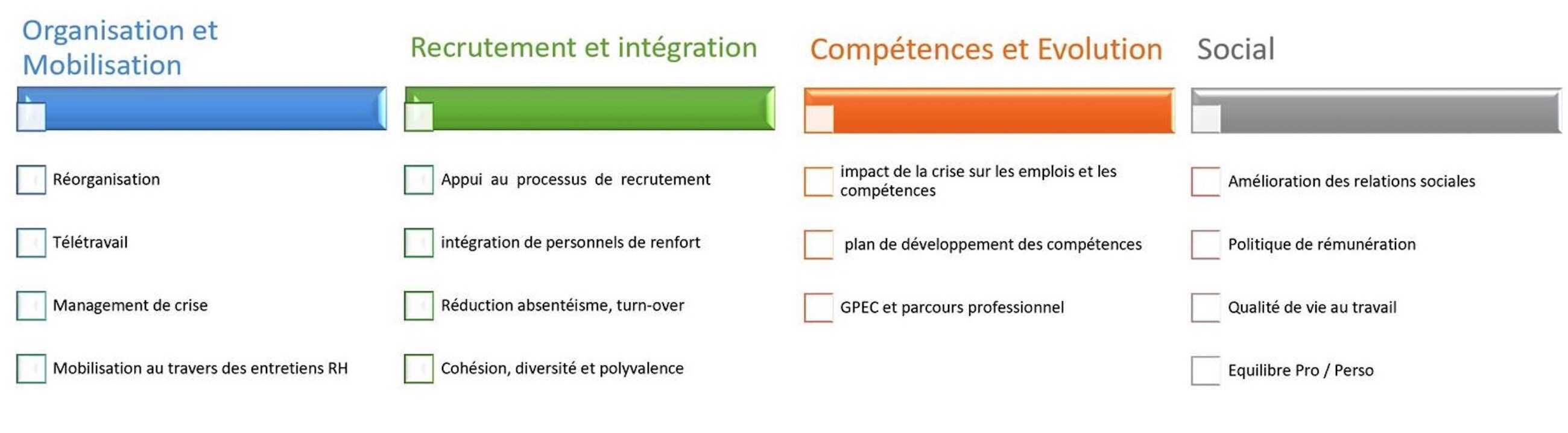 GW CONSEIL partenaire référencé OCAPIAT DiagRH