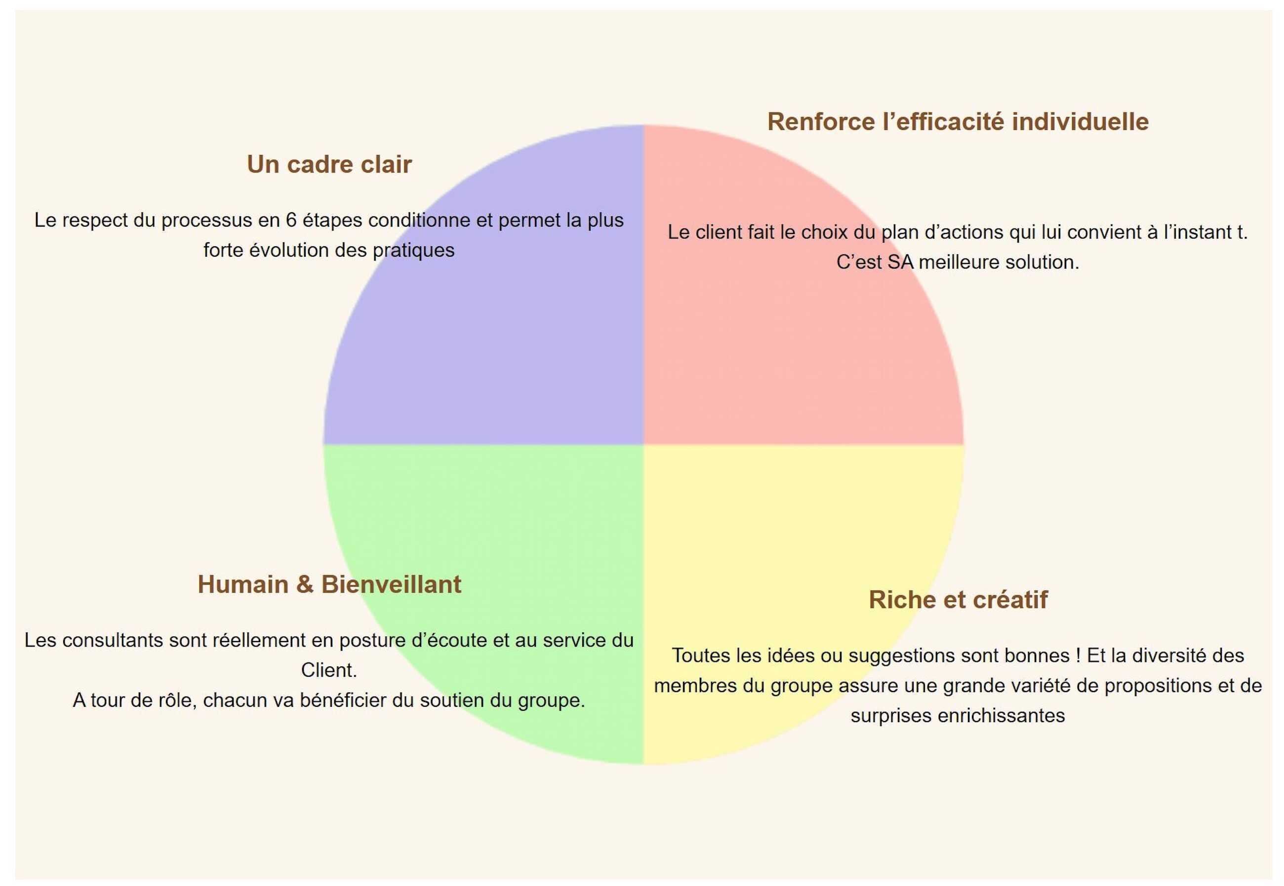 Le codéveloppement